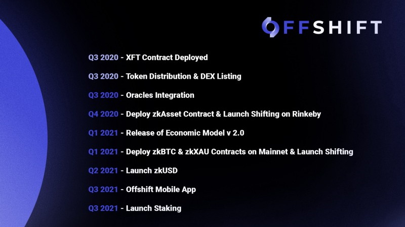 Offshift Roadmap Released!
